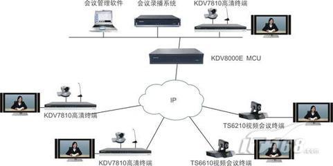 科達推出高性能一體化高清MCU，引領(lǐng)網(wǎng)絡通信基礎(chǔ)軟件服務新趨勢