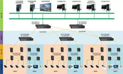 基于云端工業(yè)互聯(lián)網(wǎng)的綜合管廊解決方案在全國首批試點城市中的應用與基礎(chǔ)軟件服務實踐